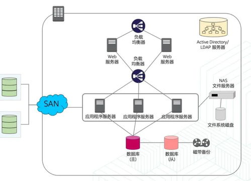 使用AWS Amplify構建和部署Web應用程序的完整體驗