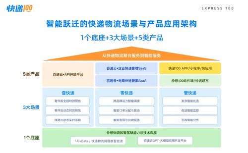 快遞100 十五周年，引領全球物流數智化服務新紀元