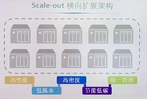服務器技術與架構 構建可靠技術服務的基石